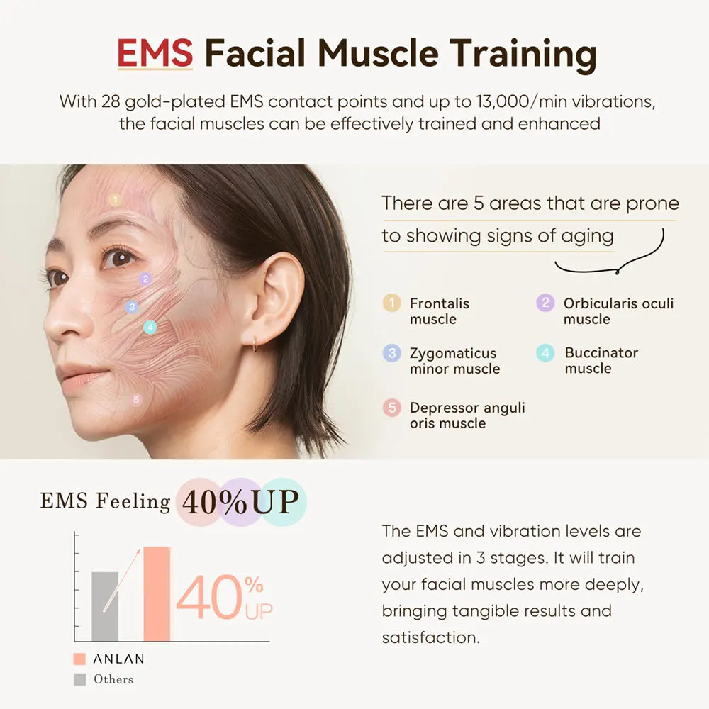 ANLAN Multi-Polar RF Beauty Device EMS Facial Lifting Skin Tightening Anti-Aging Wrinkle 3 Color Light Skincare Massage 24K Gold
