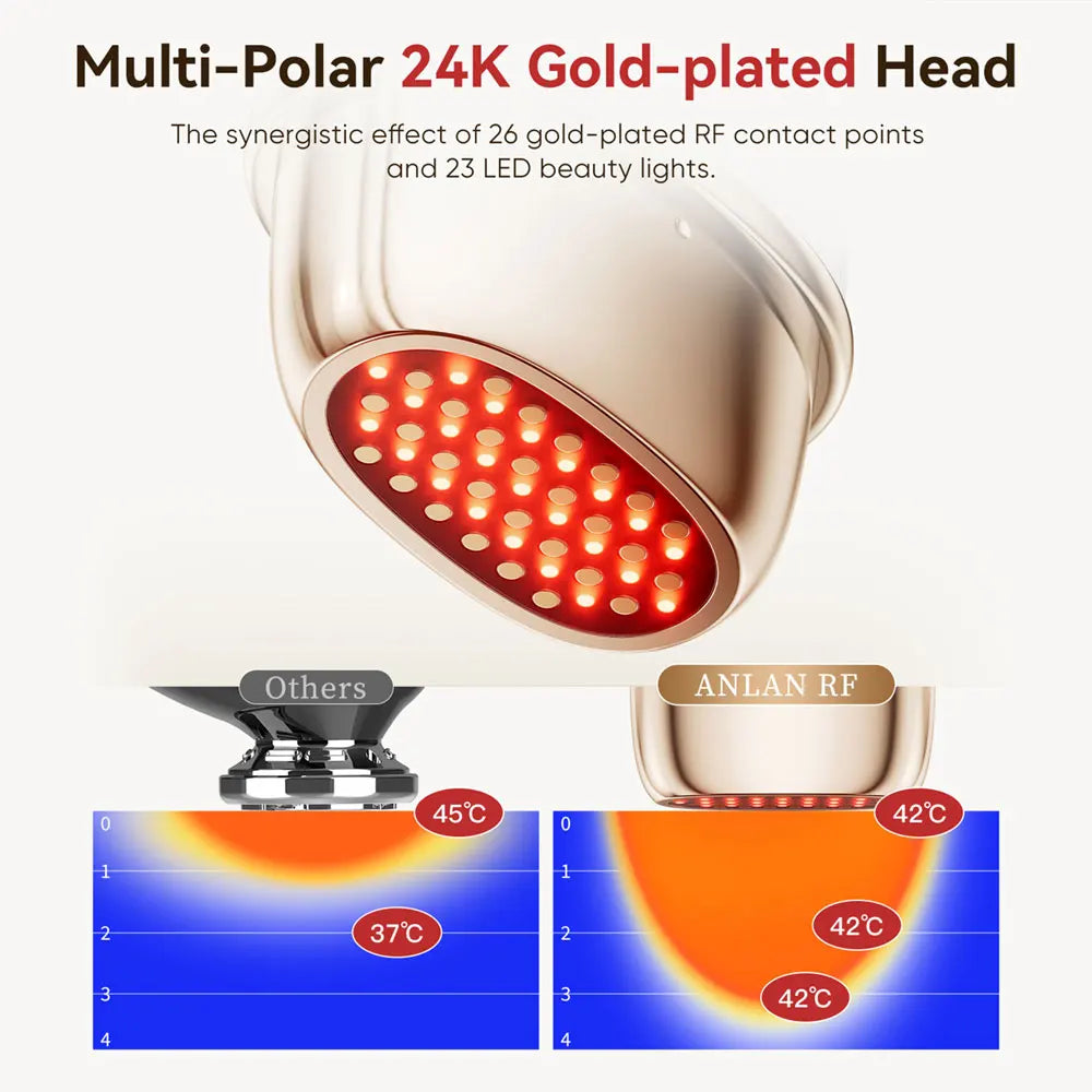 ANLAN Multi-Polar RF Beauty Device EMS Facial Lifting Skin Tightening Anti-Aging Wrinkle 3 Color Light Skincare Massage 24K Gold